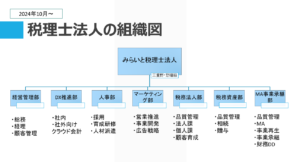 みらいと税理士法人 組織図